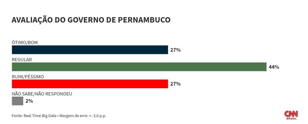 hierarchy visualization