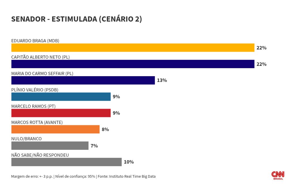 hierarchy visualization