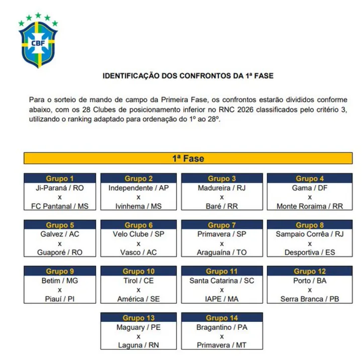 Imagem ilustrativa da imagem No mapa: Porto estreia em competições nacionais na Copa do Brasil 2026