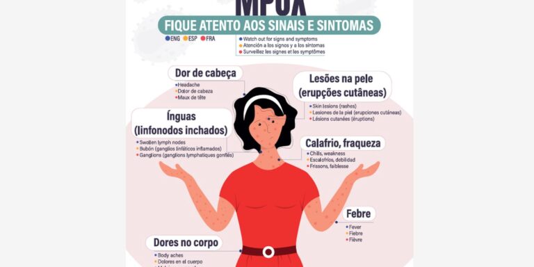 Secretaria de Saúde confirma segundo caso de mpox do grupo lp em SP