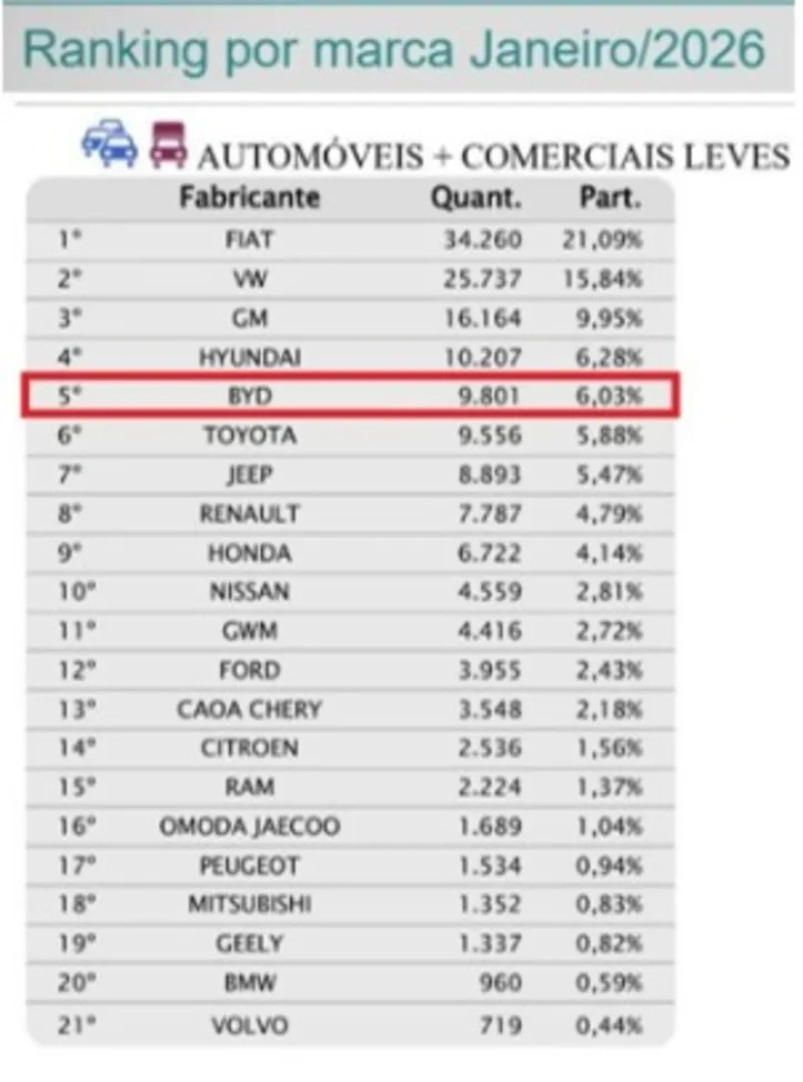 Ranking Varejo no Brasil.
