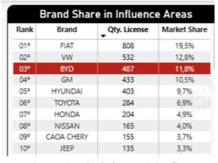Ranking Varejo Bahia (BA).