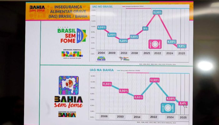 Bahia-Sem-Fome-Foto-Amanda-Ercilia-GOVBA-2.jpg